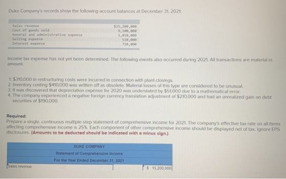Duke Companys records show the following account balances at December 31, 2021: Sales revenue Cost of goods sold General and