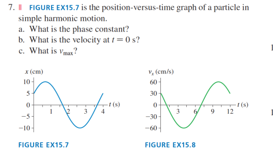 7. 11 FIGURE EXI 5.7 1s the position-versus-time graph of a particle in simple harmonic motion. a. What is the phase constant? b. What is the velocity at t-0s? c. What is Vmax? x (cm) 10 V (cm/s) 60 30 0 0 30 60 9 12 10 FIGURE EX15.7 FIGURE EX15.8