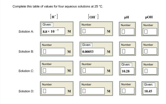 Complete this table of values for four aqueous solutions at 25°C. [ht] (oh) pH POH Given: Number Number Number Solution A: 8.