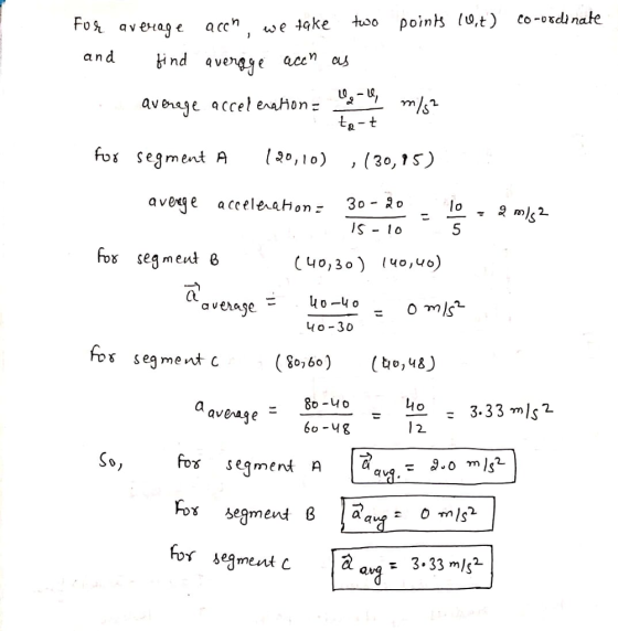 Fo enage acc, we iqke poinks (u,t) co-oxcinate and jind avengje acen ou av enage acce l e^а.hon ס fox segment A 0,10 ave q e acceleraHom: 30 lo os seg meut 8 C40,3o (40,40) Cl a veage. s segment c(So,bo)(to,8) 8o-4o 6o -Mg avenage 2. fox segment A