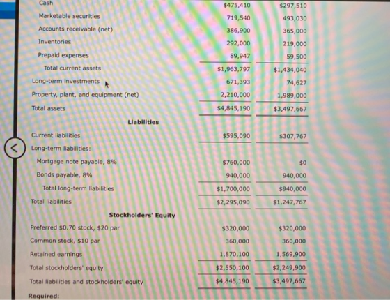$475,410 719,540 386,900 292,000 89,947 $1,963,797 671,393 2,210,000 $4,845,190 $297,510 493,030 365,000 219,000 59,500 $1,43