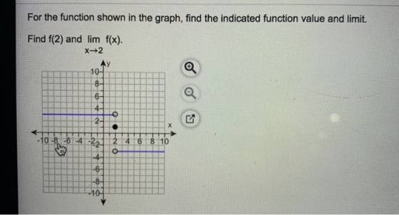 For the function shown in the graph, find the indicated function value and limit. Find f(2) and lim f(x). X2 10 -10-8 -4.53 1
