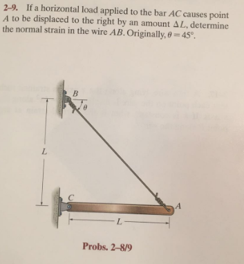 If a horizontal load applied to the bar AC causes