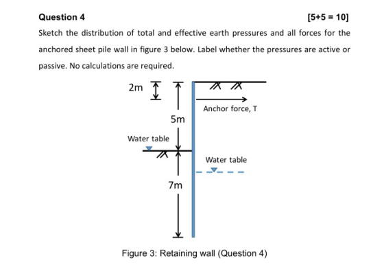 Question 4 [5+5 = 10] Sketch the distribution of total and effective earth pressures and all forces for the anchored sheet pi