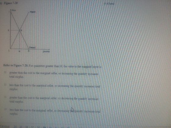 2) Figure 7-20 (1.67 pts) Prior SEM CORD Refer to Figure 7-20. For quantities greater than N, the value to the marginal buyer