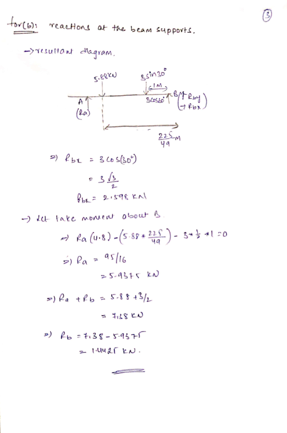 tor(6): reactions at the beam supports. -> resultont diagram, 5.88 kW gsingo Brf Roy ) slosti Gron (ra 225m 49 2) Rbx = 3605