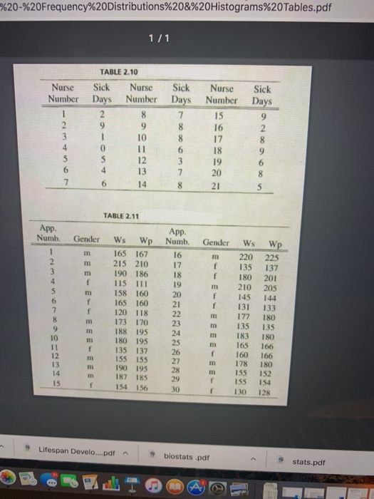 %20.%20Frequency%20Distributions%20&%20Histograms%20Tables.pdf TABLE 2.10 Nurse Sick Nurse Sick Nurse Sick Number Days Number Days Number Days 9 8 16 I1 12 13 14 18 21 TABLE 2.11 App Numb. Gender Ws Wp Numb. Gender Ws Wp m 220 225 f 135 137 f 180 201 m 210 205 f 145 144 f 131 133 m 177 180 m 135 135 m 183 180 m 165 166 f 160 166 m 178 180 m 155 152 155 154 f 130 128 165 167 m 215 210 17 m 190 186 18 158 160 20 f 165 160 2 f 120 118 22 m 173 170 23 188 195 24 m 180 195 25 f 135 137 26 m 155 155 27 28 10 13 190 195 m 187 185 154 156 Lifespan Develo....pdf 9 biostats.pdf 9 stats.pd