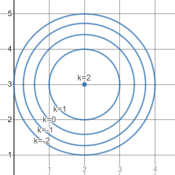 -5 4. k=2 3 27 k=1 -k=0 k=-1 k=-2 1- 2 3