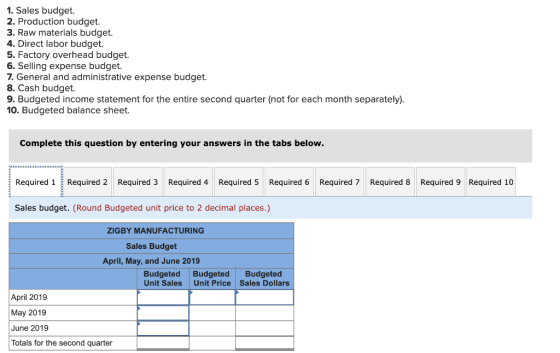 1. Sales budget. 2. Production budget. 3. Raw materials budget. 4. Direct labor budget. 5. Factory overhead budget. 6. Sellin