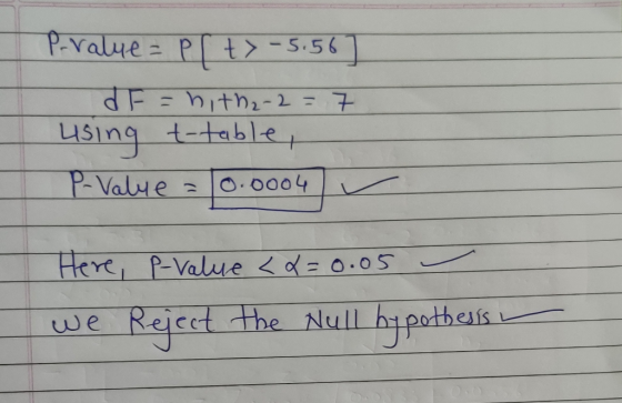 P-value = p[ + > -5.56] dF = hith2-2= 7 using t-table, P-Value = 10.0004 - Here, p-value <%=0.05 we Reject the Null bypothesi