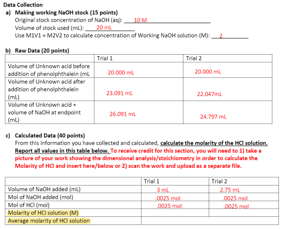 Data Collection a) Making working NaOH stock (15 points) Original stock concentration of NaOH (aq): 10 M Volume of stock used