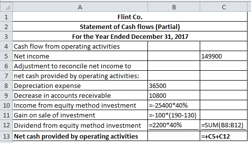 A C Flint Co. 1 Statement of Cash flows (Partial) 2 For the Year Ended December 31, 2017 3 4 Cash flow from operating activit