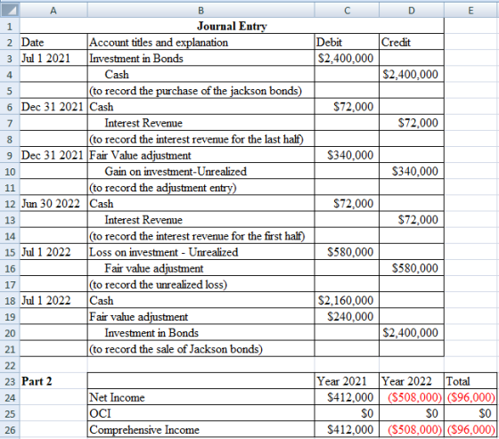 Journal Entry Account titles and explanation Investment in Bonds Debit Credit 2 Date 3 Jul 1 2021 $2,400,000 |$2,400,000 Cash