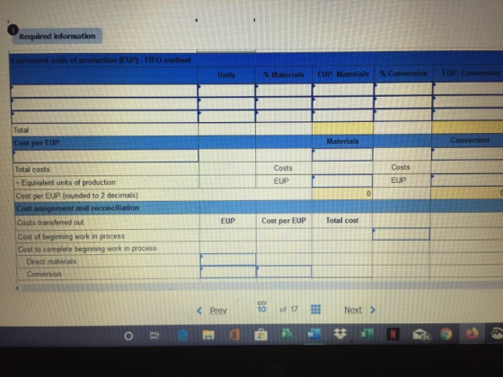 Required information Equivalent units of production (EUP) - FIFO method % Materials EUP. Materials % Conversion EUP Conversio