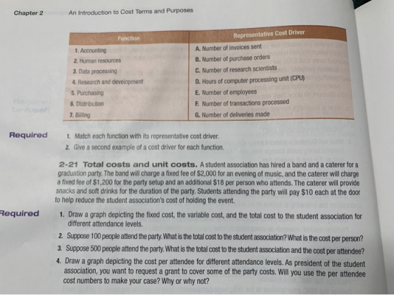 Chapter 2 An Introduction to Cost Terms and Purposes Function Representative Cost Driver 1. Accounting 2. Human resources 3.