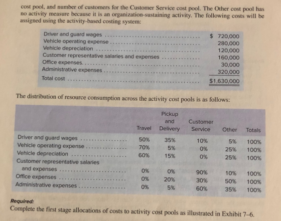 cost pool, and number of customers for the Customer Service cost pool. The Other cost pool has no activity measure because it