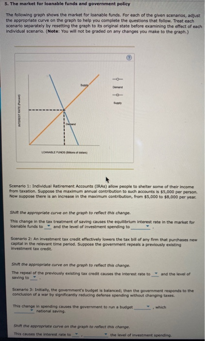 5. The market for loanable funds and government policy The following graph shows the market for loanable funds. For each of t