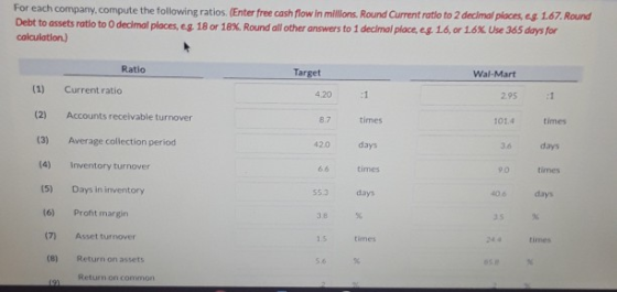 For each company.compute the following ratios. (Enter free cash flow in millons. Round Current ratio to 2 decimal places, eg