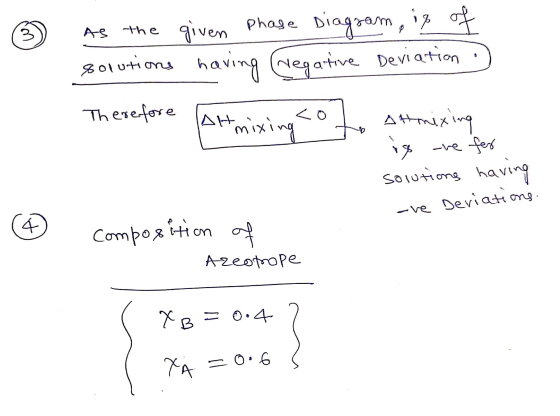 As the given phase Diagram, ig of solutions having Negative Deviation ! Therefore purtaninge 2 Therefore AH Mixing col. Atmix