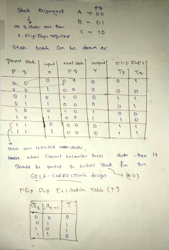 Stak hsigmentAo 2 Flip Flop e aind Stak tatsk Con be drawn a: csent Stak 0 t o 0 0 1 O State ttttt when Cisaat en C ơwn ter t