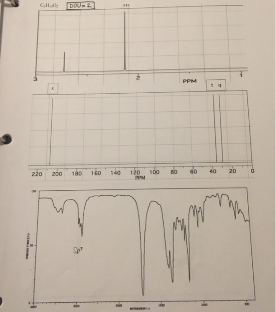 CHUO | Do0= 2 PPM 2żo 200 180 160 140 120 100 80 60 40 20 0 PPM BIVERS