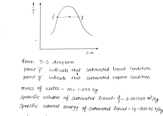 S-b foom T-S diasram point.f, indicat thar saturated Liguid Cond ,hom pynt8, indicat. ttar saturated vafour Condition Specific voleume ab Satusrated iqud 0.001249 fic in erral ener