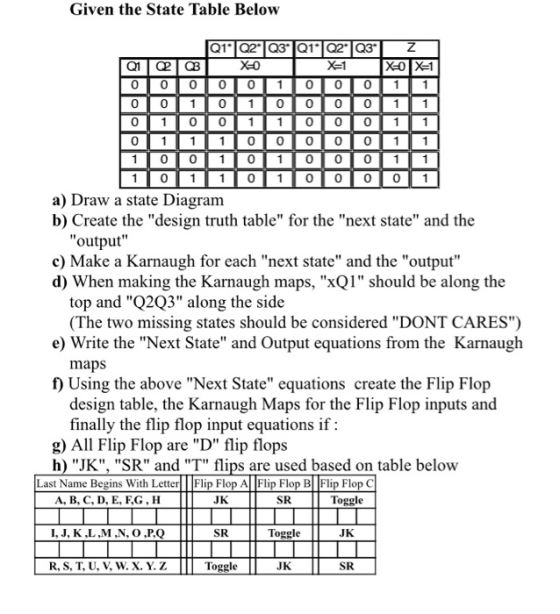 Given the State Table Below Q1*Q203 21 22 23 2 Q1Q XO TX=1 XOX=1 00000100011 0 0 1 0 1 0 0 0 0 1 1 |0 | 1|0 |0 | 1| 1|0