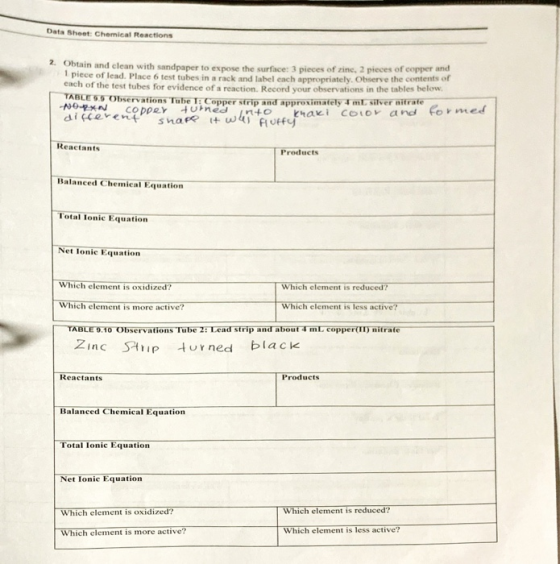 Data Sheet Chemical Reactions 2. Obtain and clean with sandpaper to expose the surface: 3 pieces of zine, 2 pieces of copper