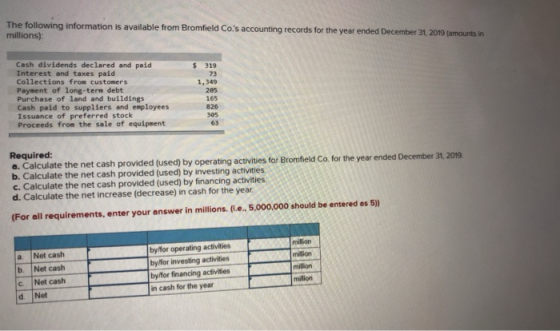 The following information is available from Bromfield Co.s accounting records for the year ended December 31, 2019 famounts