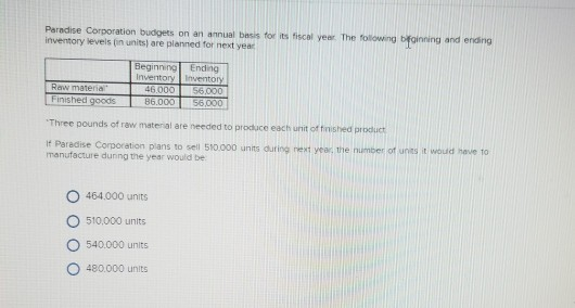 Paradise Corporation budgets on an annual basis for its fiscal year. The following bfinning and ending inventory levels in un