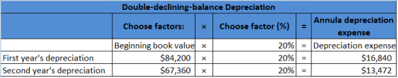 Double-declining-balance Depreciation Choose factors: Choose factor (%) Beginning book value x $84,200 x $67,360 x First year