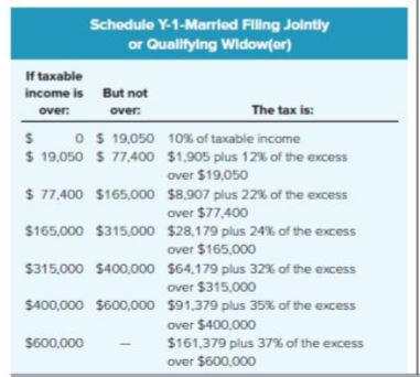 Schedule Y-1-Married Filing Jointly or Qualifying Widower) If taxable income is over: But not over: The tax is: 0 $ 19,050 10
