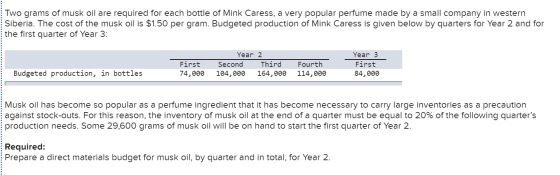 Two grams of musk oil are required for each bottle of Mink Caress, a very popular perfume made by a small company in western