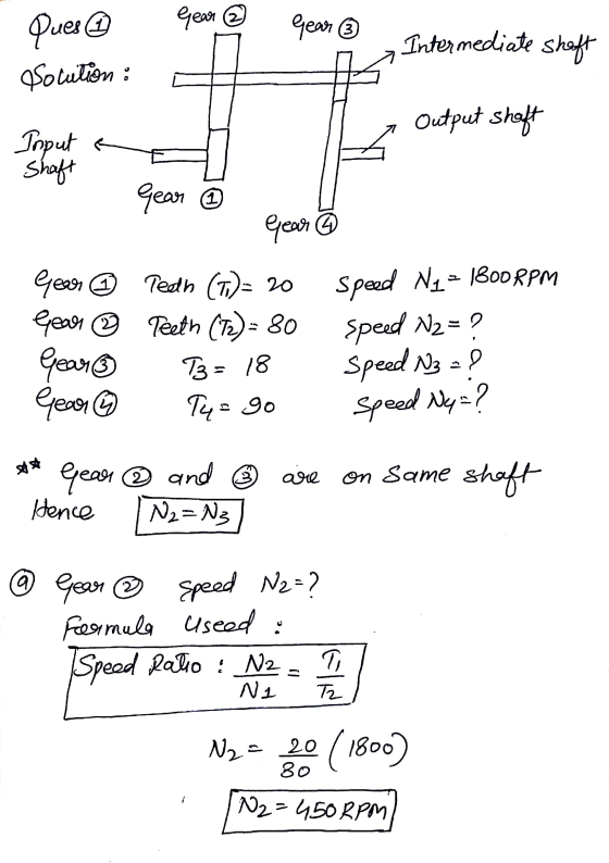 Gear Gear Ques Solution : Intermediate Shaft Output shaft Input a Shaft Gear Gear ar 6 1 Gear Teeth (1.)= 20 Gear ③ Teeth (72