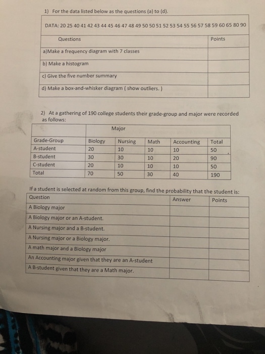 1) For the data listed below as the questions (a) to (d). DATA: 20 25 40 41 42 43 44 45 46 47 48 49 50 50 51 52 53 54 55 56 57 58 59 60 65 80 90 Questions Points a)Make a frequency diagram with 7 classes b) Make a histogram c) Give the five number summary d) Make a box-and-whisker diagram (show outliers.) 2) At a gathering of 190 college students their grade-group and major were recorded as follows: Major Blology Nursing ath Accounting Total Grade-Group A-student B-student C-student Total 20 30 20 70 10 30 10 50 10 10 10 30 10 20 10 40 50 90 50 190 f a student is selected at random from this group, find the probability that the student is Question A Biology major A Biology major or an A-student. A Nursing major and a B-student. A Nursing major or a Biology major A math major and a Biology major An Accounting major given that they are an A-student A B-student given that they are a Math major. Answer Points