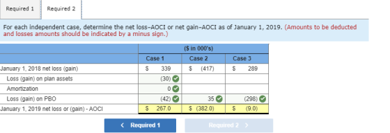 Required 1 Required 2 For each independent case, determine the net loss-AOCI or net gain-AOCI as of January 1, 2019. (Amounts