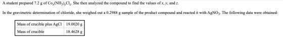 A student prepared 7.2 g of Co,(NH3),Cl . She then analyzed the compound to find the values of x, y, and z. In the gravimetri