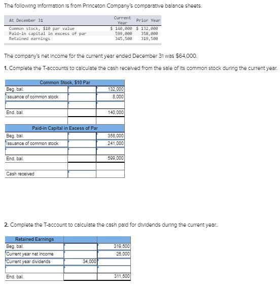 The following information is from Princeton Companys comparative balance sheets. Current At December 31 Prior Year Canon sto