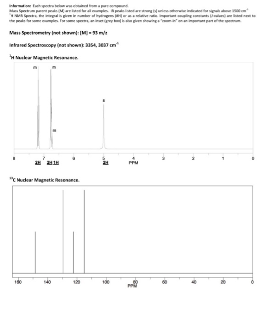 Information: Each spectra below was obtained from a pure compound. Mass Spectrum parent peaks (M) are listed for all examples