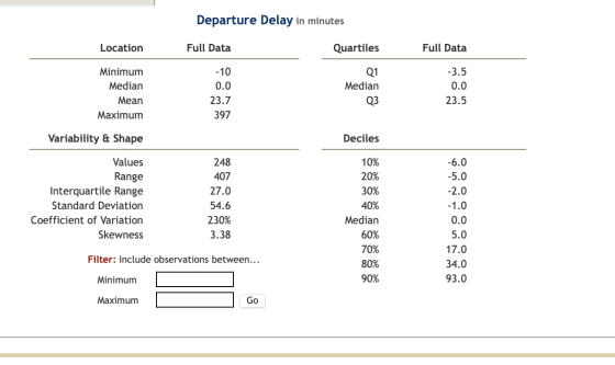 Departure Delay in minutes Location Full Data Quartiles Full Data Minimum Median Mean Maximum -10 0.0 23.7 397 Q1 Median Q3 -