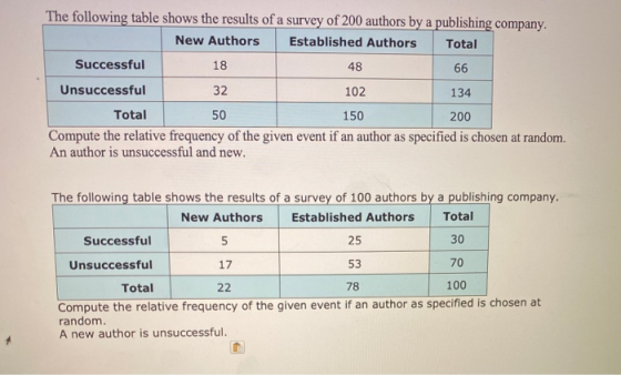 The following table shows the results of a survey of 200 authors by a publishing company. New Authors Established Authors Tot