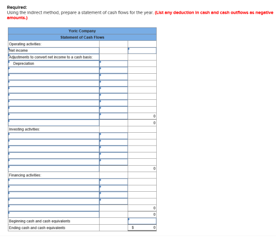 Required: Using the Indirect method, prepare a statement of cash flows for the year. (List any deduction In cash and cash outflows as negative amounts.) Yoric Company Statement of Cash Flows Operating activities et income Adjustments to convert net income to a cash basis Depreciation Investing activities: Financing activities: Beginning cash and cash equivalents Ending cash and cash equivalents