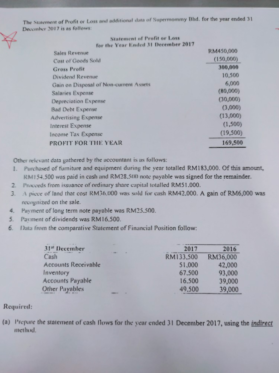 The Statement of Profit or Loss and additional data of Supermommy Bhd. for the year ended 31 December 2017 is as follows: Sta