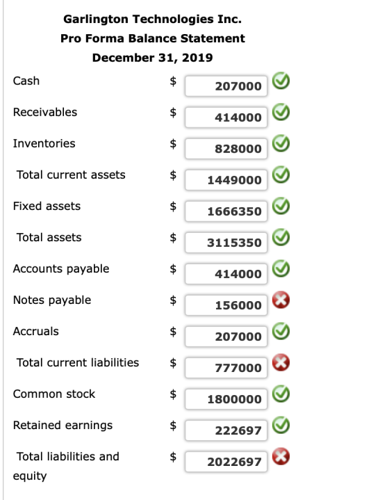 Garlington Technologies Inc. Pro Forma Balance Statement December 31, 2019 Cash 207000 Receivables पी 414000 Inventories पी