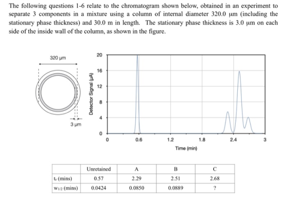 The following questions 1-6 relate to the chromatogram shown below, obtained in an experiment to separate 3 components in a m