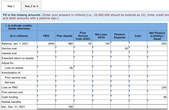 Req 1 Req 2 to 4 Fill in the missing amounts. (Enter your answers in millions (i.e., 10,000,000 should be entered as 10). Ent