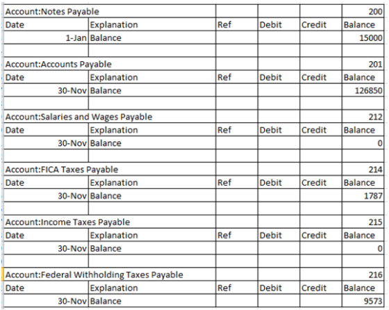 Account:Notes Payable Date 200 Explanation Ref Debit redit Balance 1-Jan Balance 15000 Account:Accounts Payable Date 201 Expl