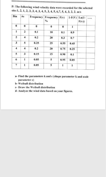 P: The following wind velocity data were recorded for the selected site:1, 2, 1, 2, 3, 3, 4, 3, 4, 5, 3, 4, 5, 6,7, 5, 4, 3,