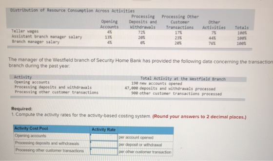Distribution of Resource Consumption Across Activities Processing Processing Other Opening Deposits and Customer Accounts Wit
