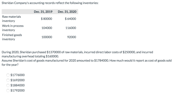 Sheridan Companys accounting records reflect the following inventories: Dec. 31, 2019 Dec. 31, 2020 $ 80000 $ 64000 Raw mate